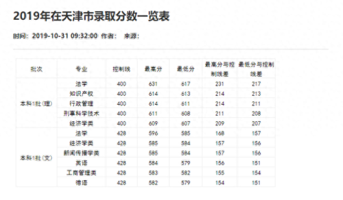 重庆分数线2021(重庆高考分数线)插图86
