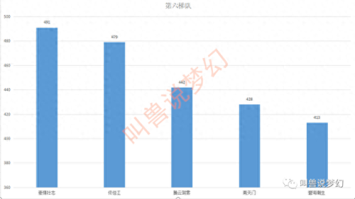 梦幻西游少林寺人多吗(梦幻西游少林寺怎么样)插图7