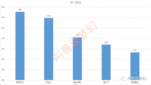 梦幻西游玉皇顶快合区了吗(梦幻西游山东5区玉皇顶合区时间)插图7