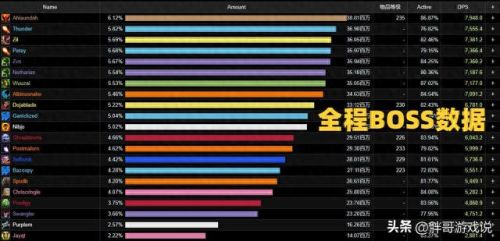 7.3为什么狂暴比武器多(7.3神器巅峰上限多少)插图4