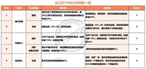 梦幻西游2官新门派(梦幻西游2新门派介绍)插图3