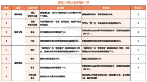 梦幻西游魔门派介绍(梦幻西游魔族门派一览)插图