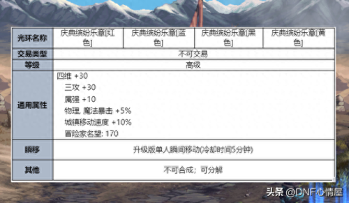 dnf夏日礼包什么时候出(dnf2023夏日礼包内容一览)插图7