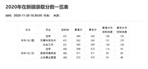 重庆分数线2021(重庆高考分数线)插图7