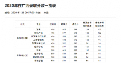 重庆分数线2021(重庆高考分数线)插图40