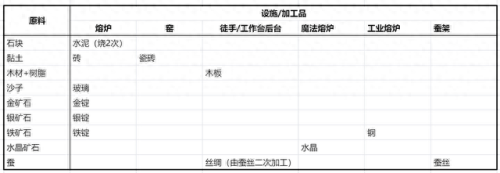 建造与魔法攻略(创魔最强六个平民宠物)插图4