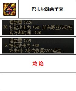 dnf男气功装备(瞎子大天御套装最完美搭配)插图7