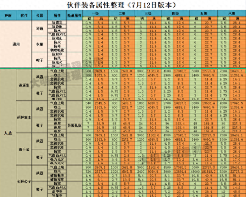 大话手游重铸120装备(大话手游120高级装备)插图6