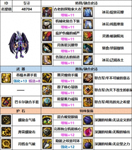 dnf男气功装备(瞎子大天御套装最完美搭配)插图6
