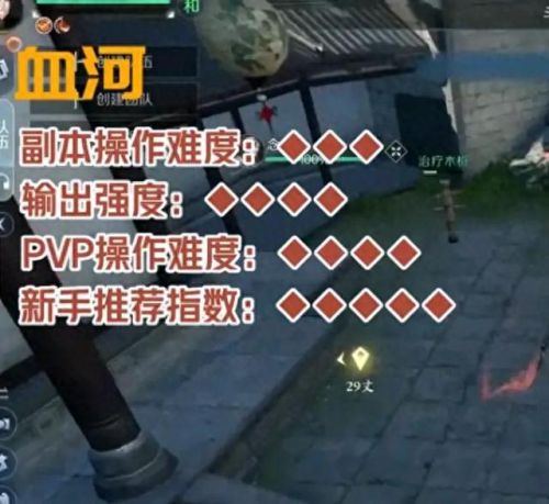 逆水寒职业(逆水寒最吃香职业)插图1