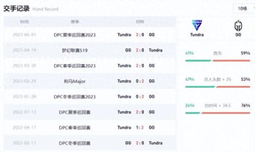 巴厘岛major(dota2巴厘岛major回放)插图7