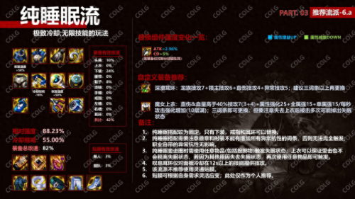 巫女加点(巫女三觉加点)插图9
