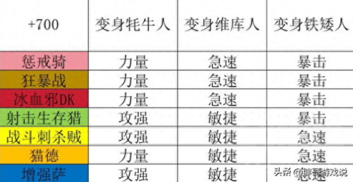 红玉圣殿(突袭红玉圣殿任务怎么做)插图1