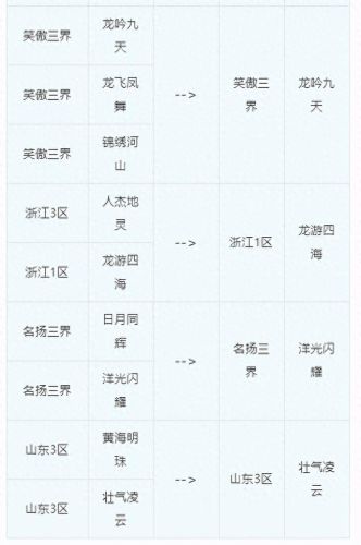 梦幻西游2018合区公告(梦幻西游2018合服公告)插图3