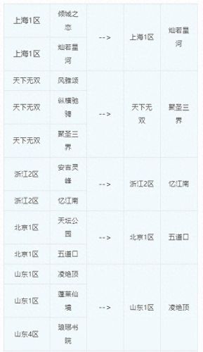 梦幻西游2018合区公告(梦幻西游2018合服公告)插图2