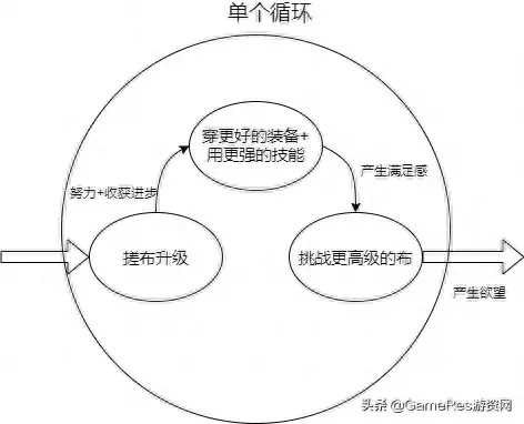 ff14修理装备找谁啊(ff14装备可以分解吗)插图8