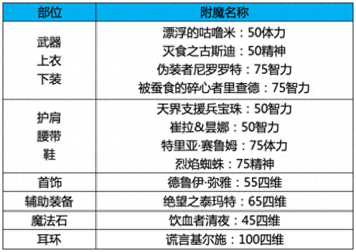 奶妈的远古武器(奶妈的幻化武器有哪些)插图13