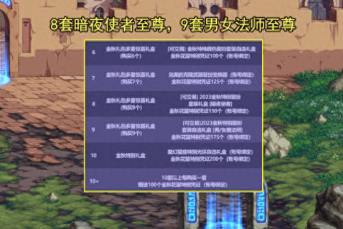 国庆礼包(侠客梦国庆礼包码)插图7