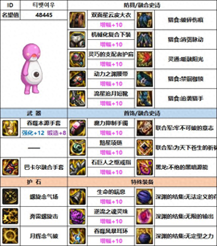 dnf男气功装备(瞎子大天御套装最完美搭配)插图8