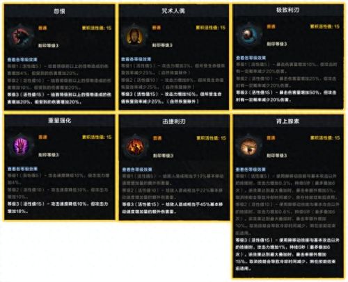 气功觉醒(dnf男气功觉醒任务)插图11