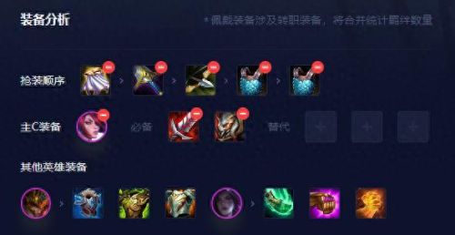 云顶之弈德莱文(云顶之弈德莱文主c阵容)插图6