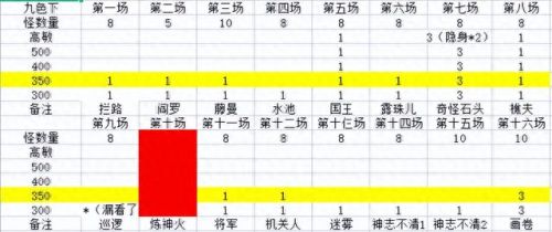 梦幻西游109热门副本(梦幻西游109最值得刷副本)插图