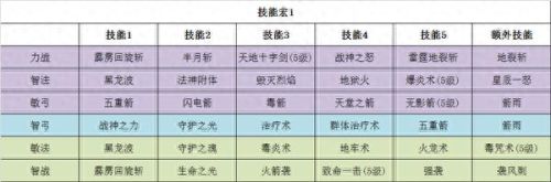力魔的PVP装备(力魔技能搭配)插图1