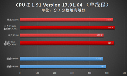 x3100显卡(x3100显卡能玩什么)插图36