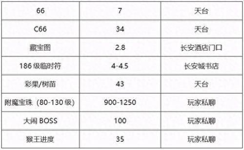 梦幻西游南阳府开区(梦幻西游顺天府开服时间)插图13