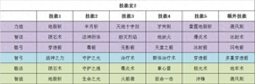 力魔的PVP装备(力魔技能搭配)插图2