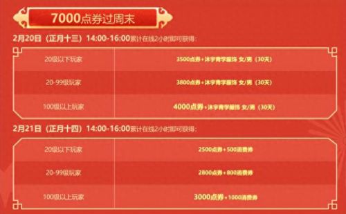qq飞车游戏(qq飞车兑换码永久a车)插图5
