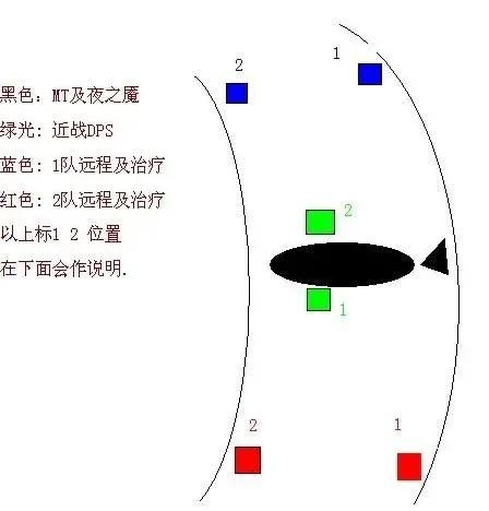 夜之魇攻略(夜之魇打法)插图1