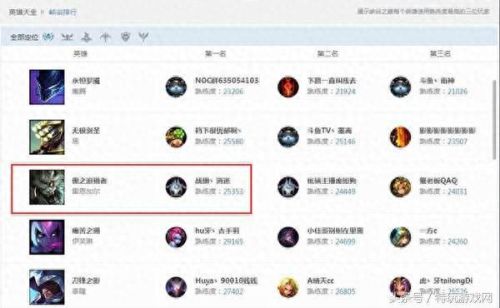 狮子狗出装(狮子狗)插图