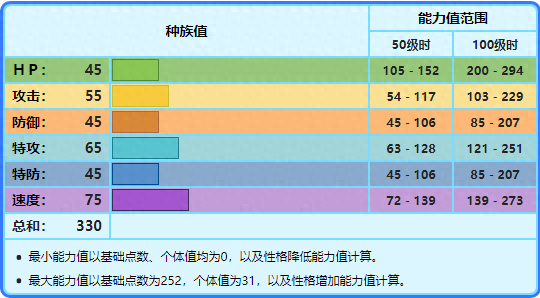 信使鸟(信使鸟进化)