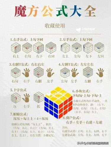 魔方的公式(7步还原法口诀)插图