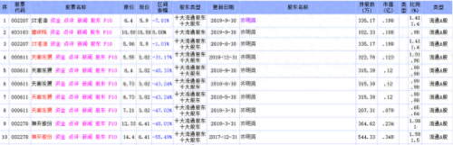 浙商证券天网2003(浙商证券历史总盈亏哪里查)插图18