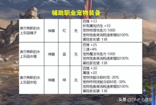 dnf夏日礼包什么时候出(dnf2023夏日礼包内容一览)插图6