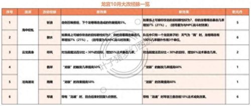 梦幻西游魔门派介绍(梦幻西游魔族门派一览)插图3