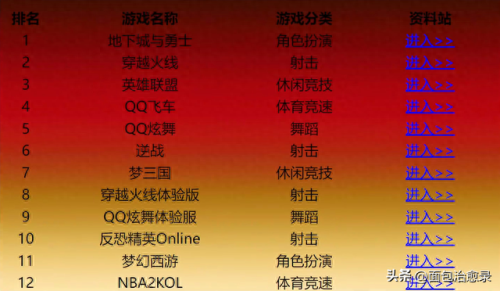 最新网游排行榜2013(2023网络游戏排行榜)插图