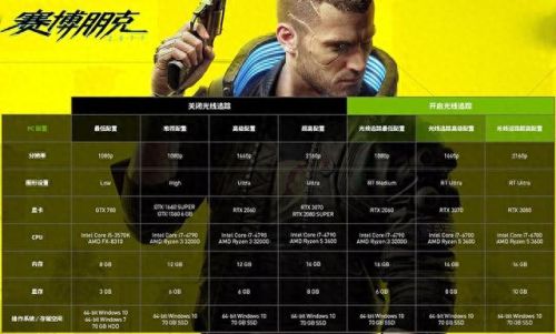 赛博朋克2077最低配置(人民日报评论赛博朋克)插图
