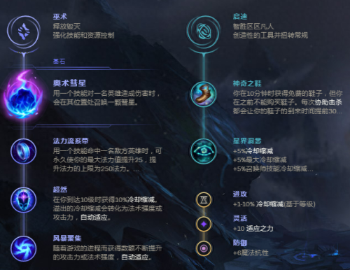 lol邪恶小法师出装(lol邪恶小法师最新出装)插图16
