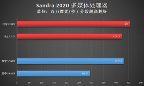 x3100显卡(x3100显卡能玩什么)插图16