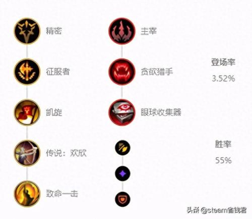 英雄联盟剑圣出装(无极剑圣最强出装)插图1