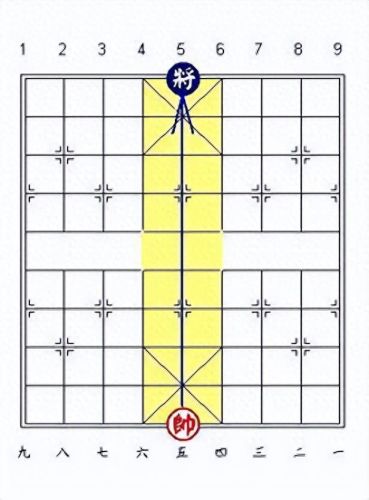 象棋攻略走法视频教程(象棋攻略最快走法)插图