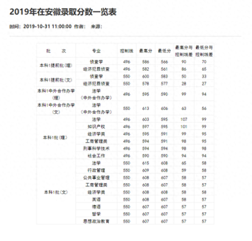 重庆分数线2021(重庆高考分数线)插图68