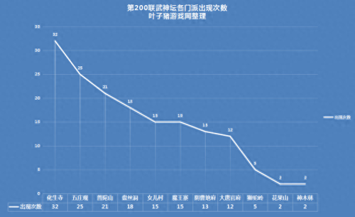 梦幻西游200双什么意思啊(梦幻西游3000双什么意思)插图