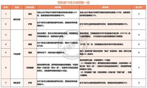 梦幻西游2官新门派(梦幻西游2新门派介绍)