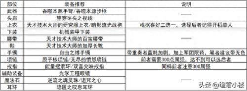 女弹药技能点(女弹药一觉技能)