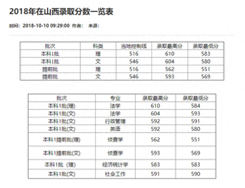 重庆分数线2021(重庆高考分数线)插图66