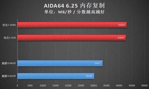x3100显卡(x3100显卡能玩什么)插图26